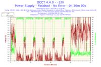 AMD, nVidia - Jak schłodzić płytę główną i grafikę ?