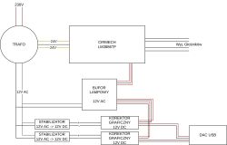 Schemat wzmacniacza DIY z modułami: LM3886, buforem lampowym i korektorami