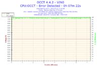 Xeon E5450 - Nie mogę osiągnąć stabilnego 3.0GHz a co dopiero podkręcać..