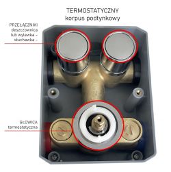 Termostatyczny korpus podtynkowy modelu EXE2 z pokrętłami oraz głowicą.