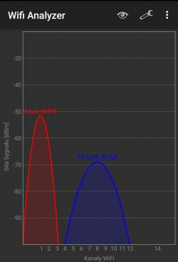 Which router to choose: Asus AX55 or AX56U?