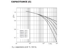 atmega - kiedy stosować kondensator elektrolityczny