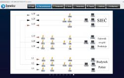 Diagram systemu pomiaru energii w aplikacji Domoticz z wartościami napięcia, prądu i energii dla różnych faz.