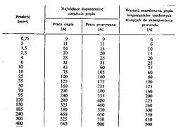 Jak sprawdzić moduł haka Jaeger 52400516 bez wpięcia w instalację auta?