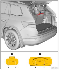 Schemat bagażnika SUV-a z zaznaczonymi złączami A, B, C oraz rysunkami wtyczek na dole