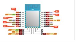 Flashing RAINPOINT WiFi Watering System (CB3S) with CH340: Getting Bus Failed