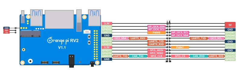 Orange Pi RV2 - jednopłytkowy komputer RISC-V z 8-rdzeniowym CPU dla rozwiązań AI IoT