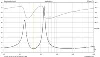 12elf czyli mały subwoofer extended low frequency 12elf czyli mały subwoofer extended low frequency