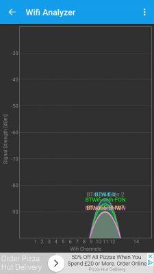 2.4 GHz WiFi Signal Issues on TP-LINK TD-W9980 N600 & Two Laptops in New Apartment