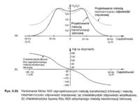 Zaprojektować filtr pasmowoprzepustowy NOI