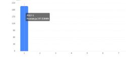 SOFAR 8kW PV Installation: Opinions, Durability, Failures & Experiences with Inverters