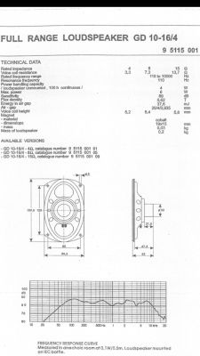 Subwoofer Aiwa SX-NBL28 - Jak go podłączyć pod wzmacniacz?