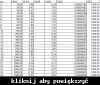 Sprawozdanie: Badania dwójników szeregowych RL i RC Sprawozdanie: Badania dwójników szeregowych RL i RC