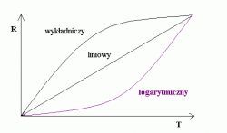 Potencjometr suwakowy w cyfrowym pianinie - głośniki, zakresy działania, trzeszczenie