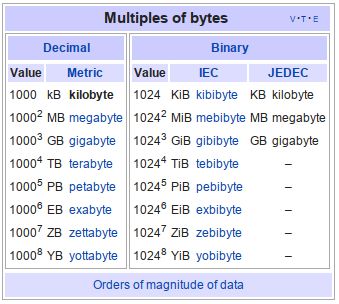 Obliczanie prędkości transmisji USART w baudach i kB/s