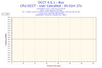 Jak podkręcić ASUS P8P67, i5 2500K, R9 270, G.SKILL RipjawsX?