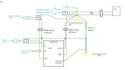Schemat instalacji elektrycznej 3-fazowej z podziałem PEN i uziemieniami
