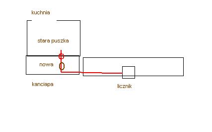 Dodatkowa puszka - czy są jakieś przeciwwskazania ?