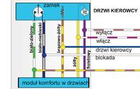 vw golf 5 sterowanie centralnym zamkem