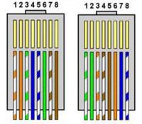 Crossover Twisted Pair - When to cross the brown and blue pairs Crossover Twisted Pair - When to cross the brown and blue pairs