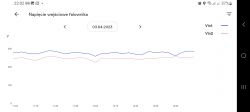 Falownik 8 kW rozłącza przy produkcji 7 kW, w czym może być problem?