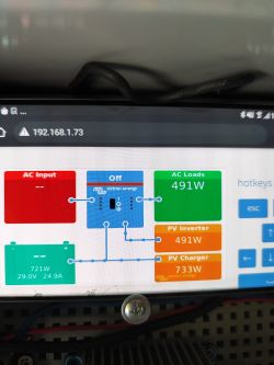 Wyświetlacz systemu inwertera z informacjami o zużyciu i produkcji energii.