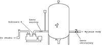 Kłopoty z podpompowaniem hydroforu 300 l Kłopoty z podpompowaniem hydroforu 300 l