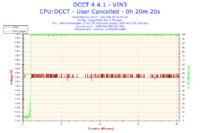 Komputer grzeje karty graficzne w spoczynku 50 stopni