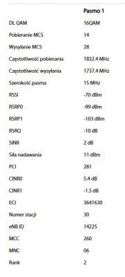 Zrzut ekranu z parametrami sygnału mobilnego dla Pasma 1, w tym wartości takie jak RSSI, RSRP0, RSRP1, RSRQ, SINR oraz inne specyfikacje techniczne.