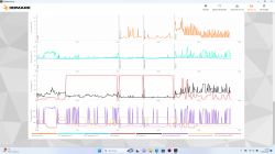 Wykresy wyników testu wydajności 3DMark na ekranie laptopa.