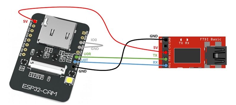 ESP32-CAM, moduł z kamerą 2Mpix dla IoT część 1 ESP32-CAM, moduł z kamerą 2Mpix dla IoT część 1
