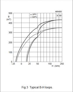 Half bridge LC resonant with parallel load to C topology - calculations Half bridge LC resonant with parallel load to C topology - calculations