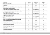 Fiat Punto 2 Fuse Box Diagram: Detailed Guide & Description for New Users