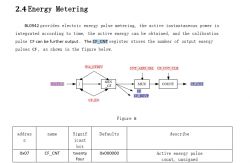 Diagram and table describing the CF_CNT register in the BL0942 system.