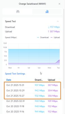 Wyniki testu prędkości internetu z sieci Orange Światłowód (WAN1)