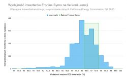 Wybór instalacji fotowoltaicznej