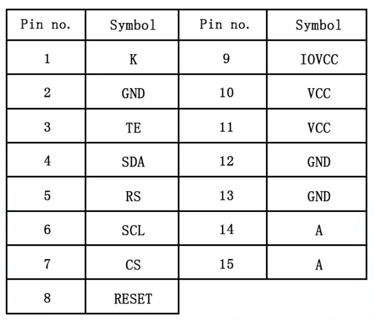 Tabelle der Pinnummern und Symbole des Displays Tabelle mit Pinnummern und deren Symbolen für das Display.