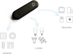 ConBee II - ZigBee USB gateway from Dresden-Elektronik