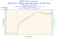 Interpretation of OCCT Test: CPU Temperature, Performance Issues, Arctic MX-2 Paste & ATX 500W PSU Interpretation of OCCT Test: CPU Temperature, Performance Issues, Arctic MX-2 Paste & ATX 500W PSU