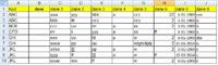 makro - Excel: kopiowanie zakresu danych w zależności od 1 kolumny