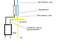 Zug: Szerokość modułu i kolor dla PEN niepodzielonego
