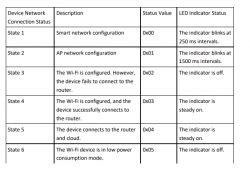OpenBeken and TuyaMCU dimmer - configuration guide/tutorial