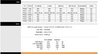 Neostrada do 20 Mb/s – czy DLM ogranicza maksymalną synchronizację linii?