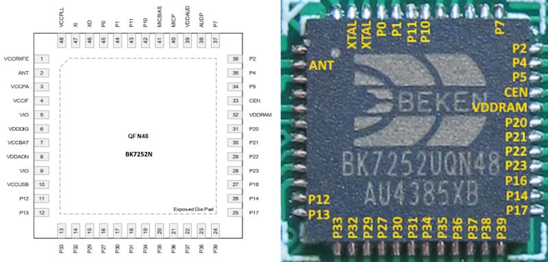 Pin mapping comparison of BK7252N and BK7252UQN48 in QFN48 package