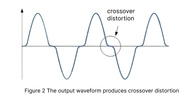 How to Reduce Crossover Distortion in Class B Push-Pull Amplifiers?