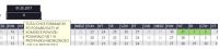 [EXCEL] - Stowrzenie formuły do szablony z listą obecności