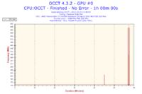 Jak rozpoznać stabilny odblokowany procesor i odblokować L3