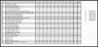 Excel VBA - Pętla pobierająca dane z komórek i wyrzucająca dane do komórek