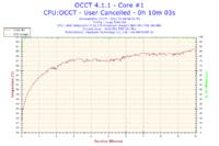 BF3 zawiesza komputer - 100% CPU, przerywany dźwięk, AMD Athlon II x2 270