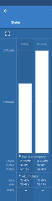 Wykres słupkowy pokazujący produkcję energii z paneli słonecznych dziś i wczoraj w aplikacji monitorującej.